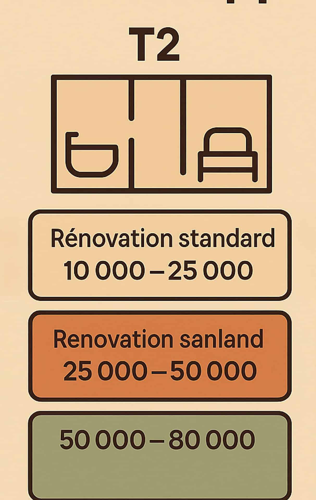 Prix rénovation appartement T2Copie