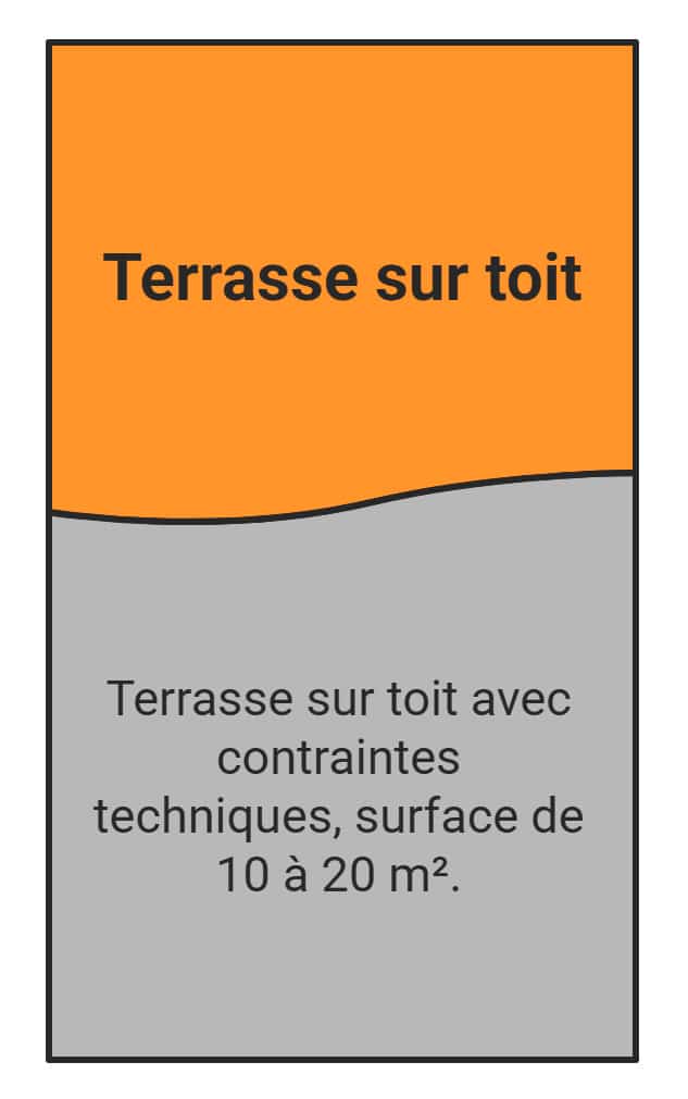 aménagement terrasse appartement