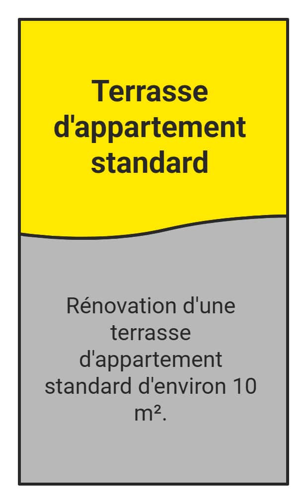 aménagement terrasse appartement