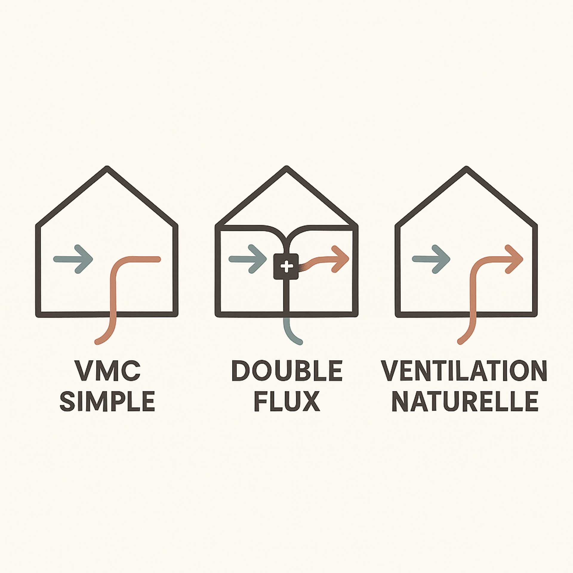 Aménagement salle de bain : choisir entre VMC simple, double ou naturelle