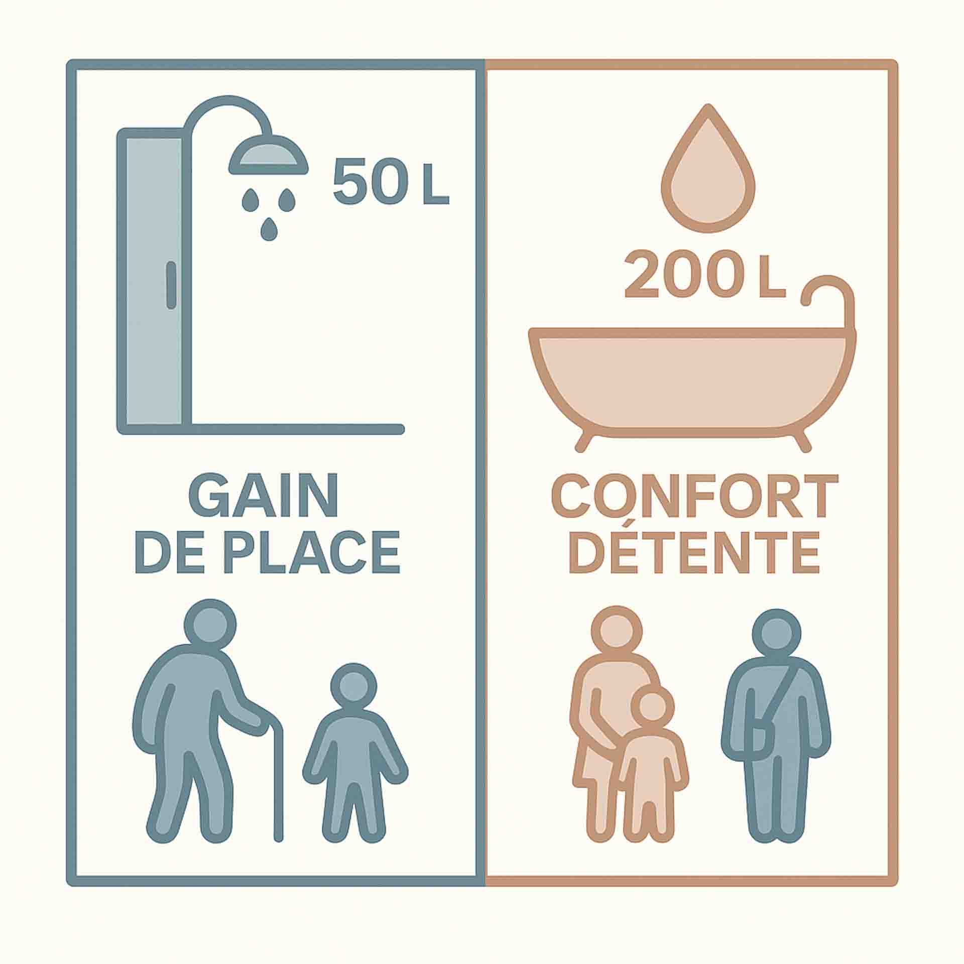 Aménagement salle de bain : avantages douche ou baignoire ?