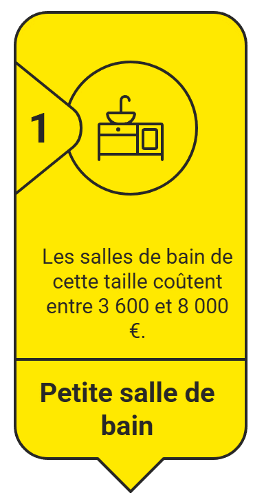 Budget aménagement salle de bain - Petite salle de bain