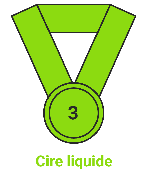 Cire prix