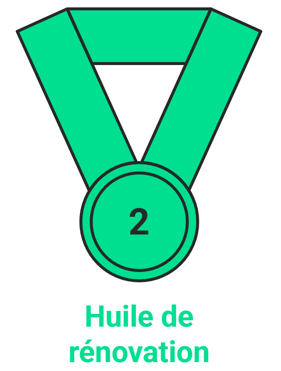 Huile prix